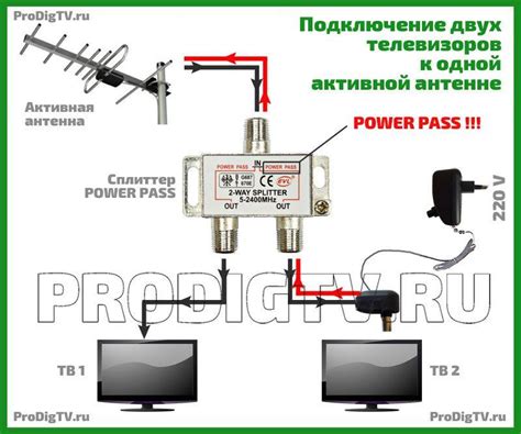 Выбор оптимального местоположения для улучшения сигнала