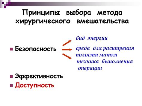 Выбор оптимального метода бэкапа