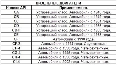 Выбор оптимального моторного масла для дизельных двигателей