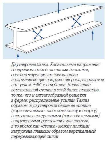 Выбор оптимального размера и формы для заправки