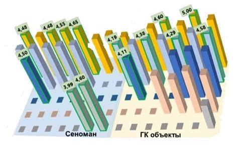 Выбор оптимального тайминга мероприятия: