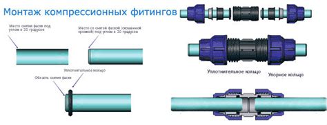 Выбор оптимального типа соединения ПНД труб