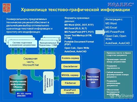 Выбор оптимального хранилища