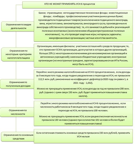 Выбор оптимальной консистенции