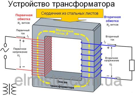 Выбор оптимальной мощности кулеров