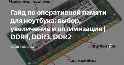 Выбор оптимальной оперативной памяти