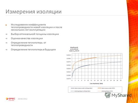 Выбор оптимальной температуры для измерения