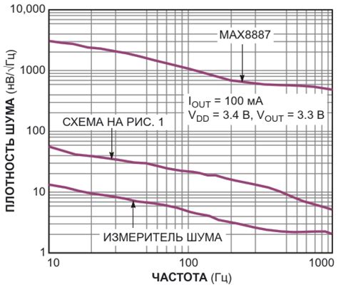 Выбор оптимальной частоты для различных устройств