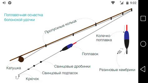 Выбор оснастки для снасти на карася