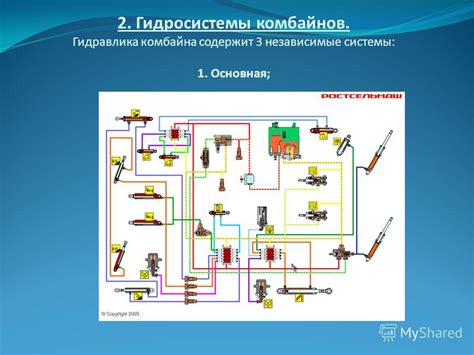 Выбор основного контура