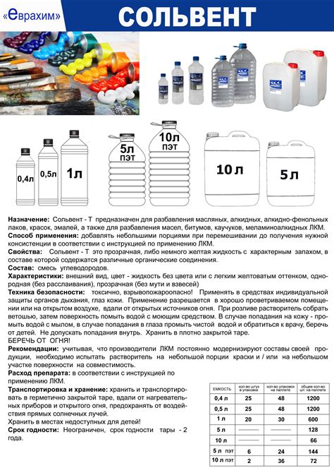 Выбор основных красок и инструментов