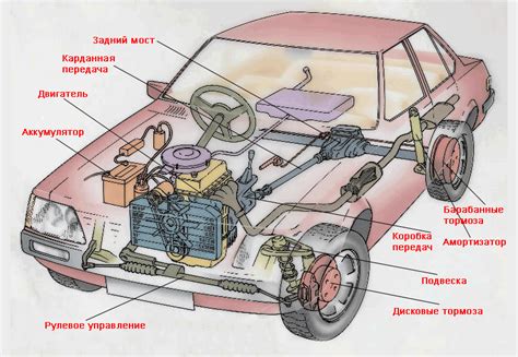 Выбор основы автомобиля