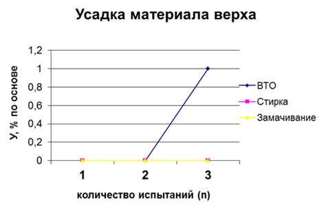 Выбор плаща для установки