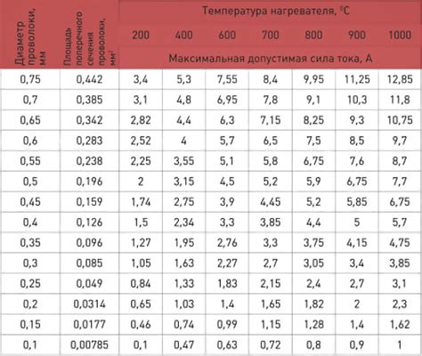 Выбор плитки и определение параметров