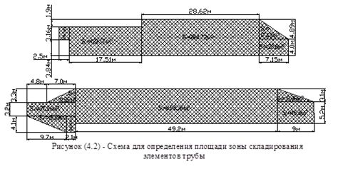 Выбор площадки для размещения растений