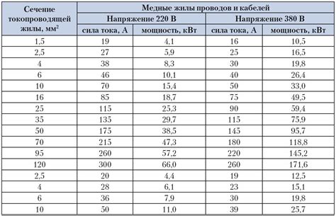 Выбор подключаемых проводов