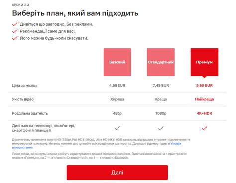 Выбор подписки и оплата на Netflix