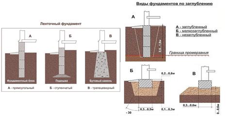 Выбор подходящего Аэгис Буста