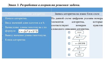 Выбор подходящего алгоритмического решения