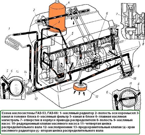 Выбор подходящего газового двигателя для ГАЗ-66