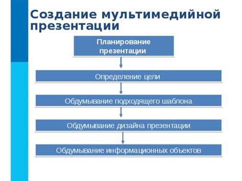 Выбор подходящего дизайна презентации