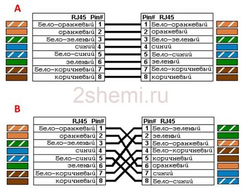 Выбор подходящего кабеля для соединения роутеров