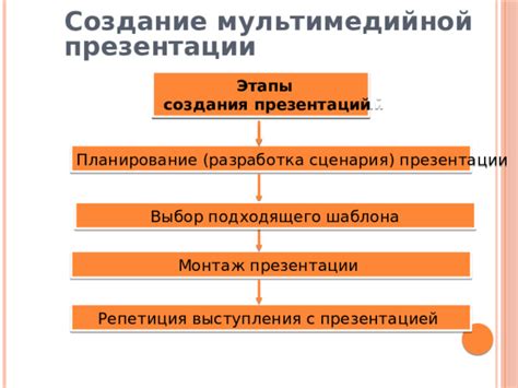 Выбор подходящего места для создания портала