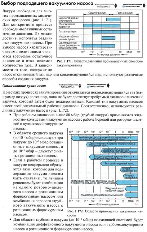 Выбор подходящего модели по требованиям системы