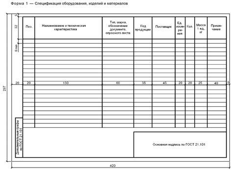 Выбор подходящего оборудования и материалов