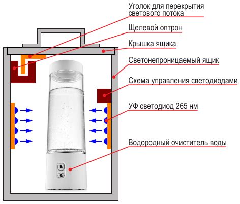 Выбор подходящего очистителя воды