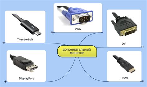 Выбор подходящего порта на компьютере для подключения второго монитора