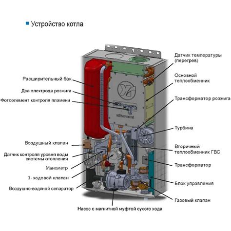 Выбор подходящего пульта для котла Ардерия