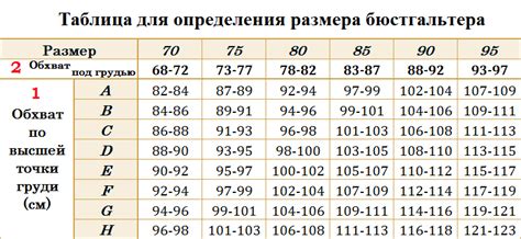 Выбор подходящего размера белья