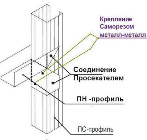 Выбор подходящего способа соединения точек АВС