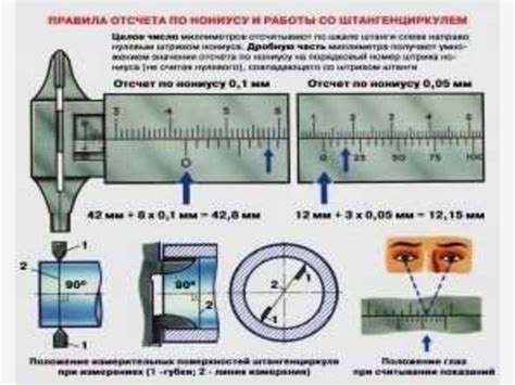 Выбор подходящего средства для измерения