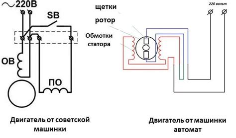 Выбор подходящего стирального мотора