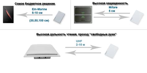 Выбор подходящего считывателя ТМ