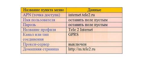 Выбор подходящего тарифного плана для подключения интернета на телефоне