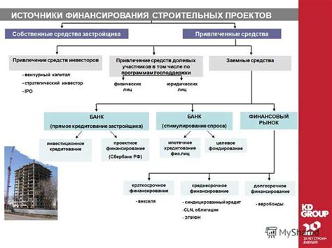 Выбор подходящего типа СМК