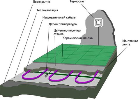 Выбор подходящего типа отливов