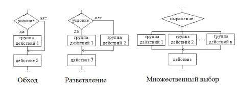 Выбор подходящего шаблона для блок-схемы