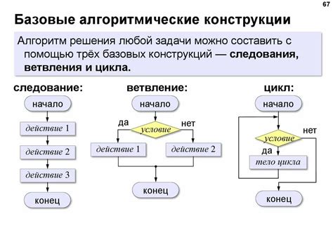 Выбор подходящего шифровального алгоритма