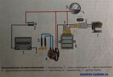 Выбор подходящего электронного зажигания для мотоцикла Урал 6 вольт