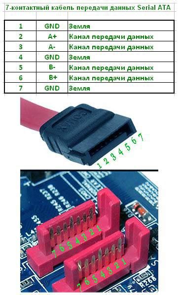 Выбор подходящего SATA кабеля и разъема