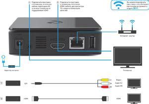 Выбор подходящего Wi-Fi роутера для телевизора