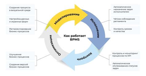 Выбор подходящего bpm