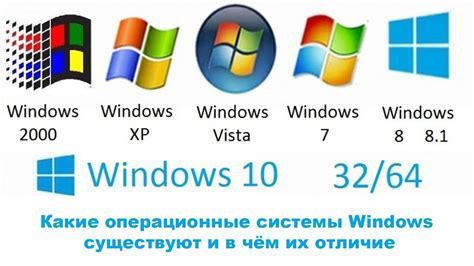 Выбор подходящей версии ассистента