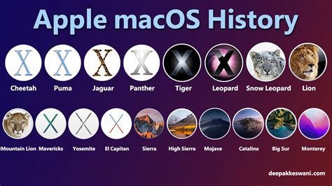 Выбор подходящей версии macOS