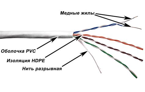 Выбор подходящей витой пары