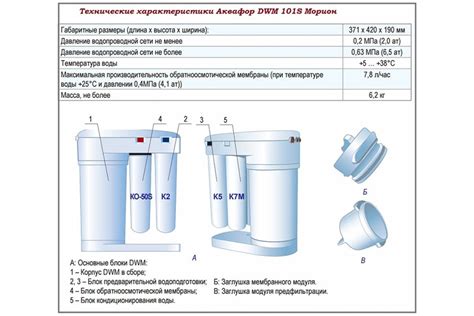 Выбор подходящей модели фильтра Аквафор